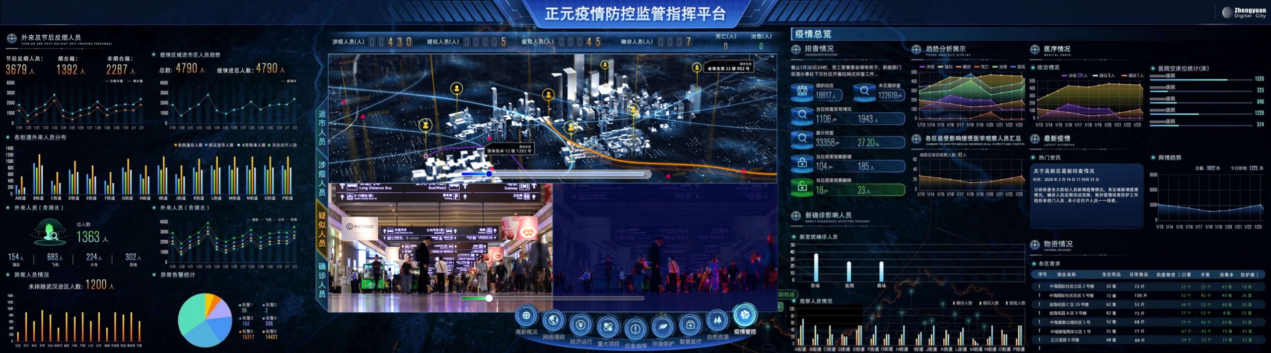 腾博诚信官网疫情防控指挥平台.jpeg